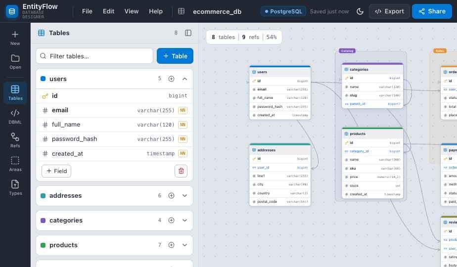 EntityFlow: the schema of an orders database, its tables and relationships
